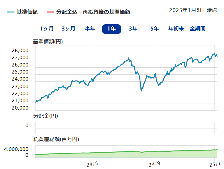 出典：SBI証券